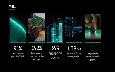 HPE Simplivity