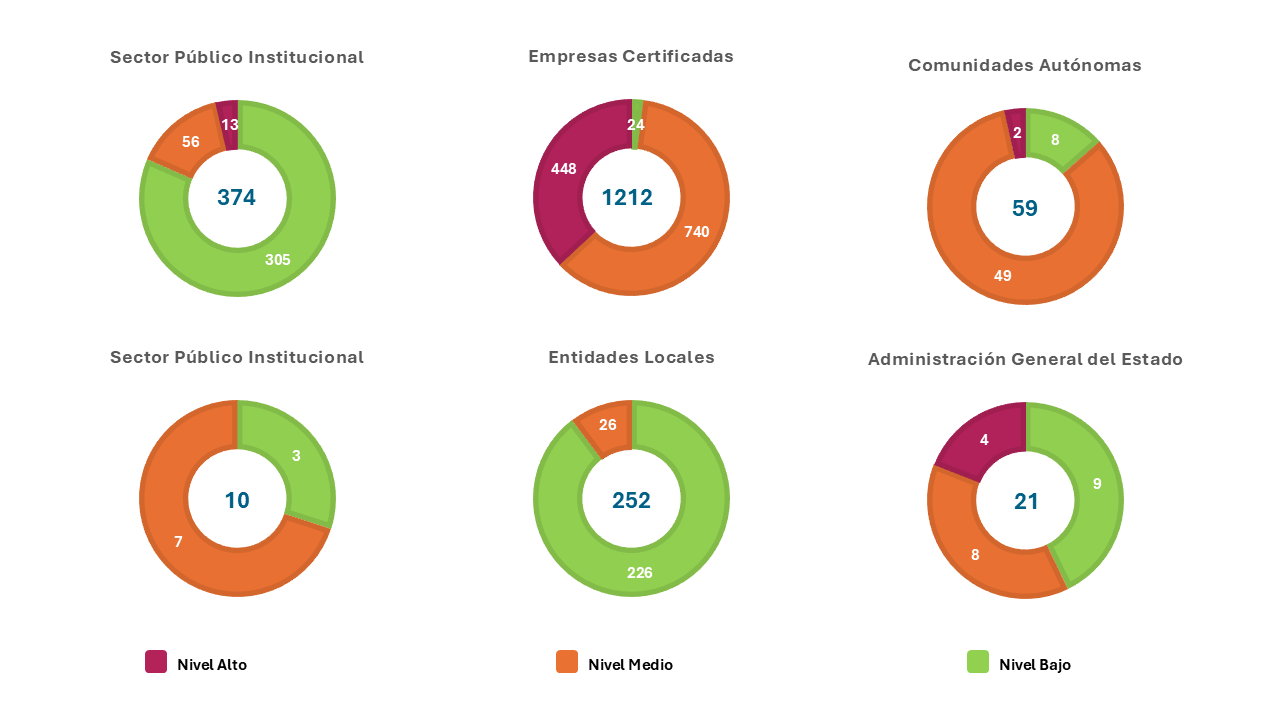La importancia del Esquema Nacional de Seguridad